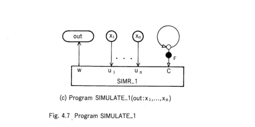 Fig.  4.7  Program   SIMULATEJ