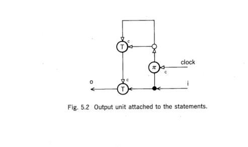 Fig.  5.2  Output  unit  attached  to  the  statements.