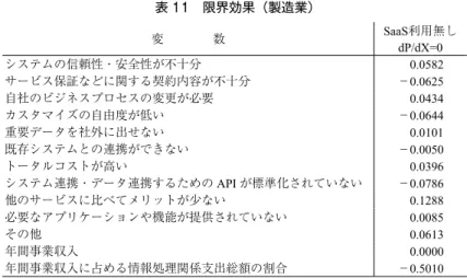 表 12　推計結果（非製造業） 変    数 係数 標準誤差 t値 P値 定数項 −1.4466 0.0771 −18.7648 ［.000］ *** システムの信頼性 ・ 安全性が不十分 −0.3000 0.0883 −3.3996 ［.001］ *** サービス保証などに関する契約内容が不十分 −0.0441 0.1165 −0.3787 ［.705］ 自社のビジネスプロセスの変更が必要 −0.0782 0.0918 −0.8515 ［.394］ カスタマイズの自由度が低い 0.5574 0.0853 