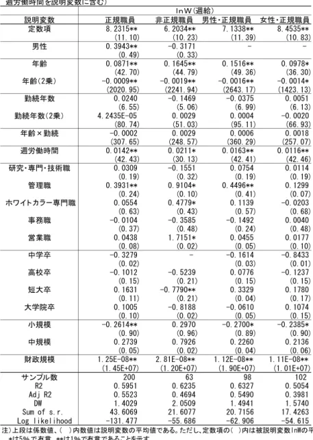 表 11 賃金関数の推定結果２