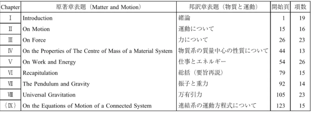 表 15 『Matter and Motion』の原著章表題と邦訳章表題