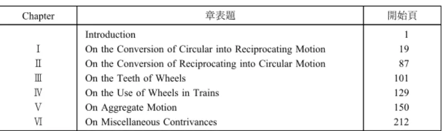 表 18 『The Elements of Mechanism』の章表題