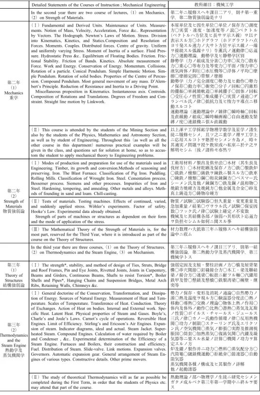 表 7 1880 年度東京大学理学部工学科機械工学コースシラバス