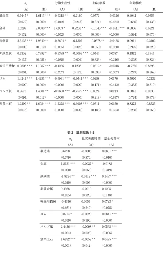 表 2 計測結果 1-2