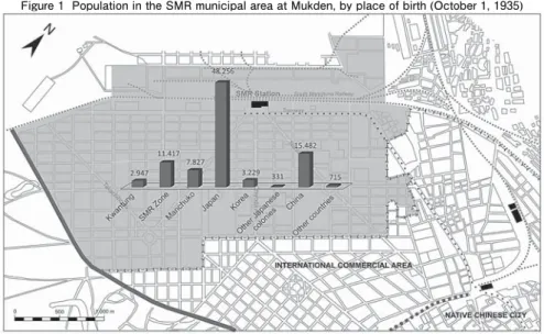 Figure 1  Population in the SMR municipal area at Mukden, by place of birth (October 1, 1935)