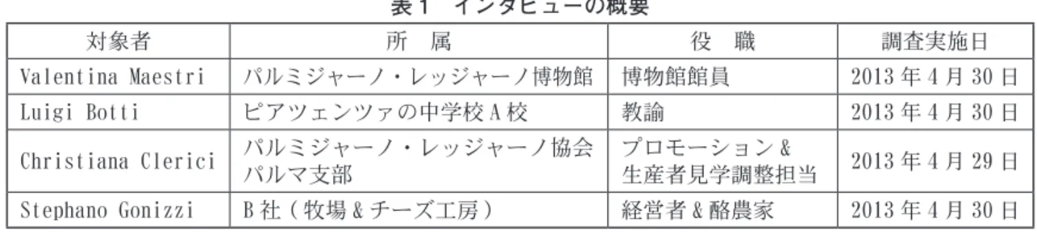 表 2　参与観察の概要 対　象 観察対象 調査実施日 チーズ博物館 中学生に対するプログラム ( 所要時間 2 時間 ) 2013 年 4 月 30 日 B 社 ( チーズ工房部門 ) 当日朝に作ったパルミジャーノの 3 時間おきの上下反転 作業、および熟成庫内のチーズのクリーニング作業 2013 年 4 月 30 日 B 社 ( 牧場部門 ) 夕方の牛舎清掃と搾乳 2013 年 4 月 30 日