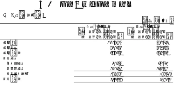 図  5    Ａ社の連結損益計算書  ②  【連結損益計算書】  （単位：百万円）  前連結会計年度  （自  平成20年２月21日  至  平成21年２月20日）  当連結会計年度  （自  平成21年２月21日  至   平成22年２月20日）  売上高  売上原価  売上総利益  営業収入    不動産収入    手数料収入    営業収入合計  営業総利益  1,017,609 740,250 277,358 41,358 131,280  970,924 718,375 252,548 39,9