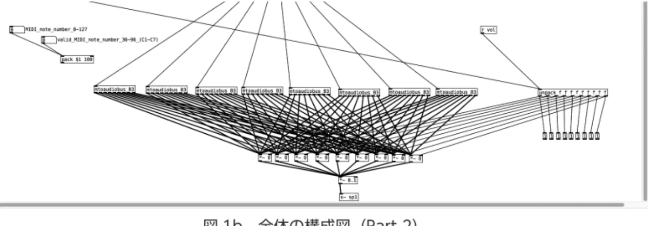 図 1b　全体の構成図（Part 2）