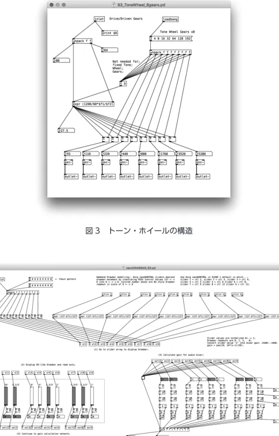図 4　ドローバー機能の実装 図 3　トーン・ホイールの構造