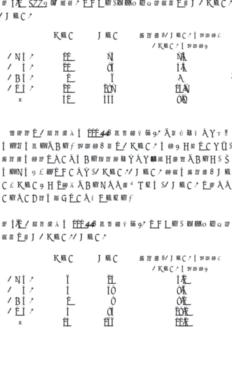 表 3-1 BCCWJ「書籍」における、コソアド系連体詞に付く「ぐらい」 「くらい」 ぐらい くらい 頻度比 （「くらい」の用例数／ 「ぐらい」の用例数） 「この」 10 74 7.4 「その」 20 86 4.3 「あの」 0 6 × 「どの」 21 287 13.7 計 51 453 8.9        補助的に「新潮文庫の 100 冊（日本人作家）」で調査を行った結果 は以下の通りである。用例数（特に「ぐらい」の数）が少ないため、 頻度比の数値についてはある程度幅をもった解釈が必要であるが、や はり