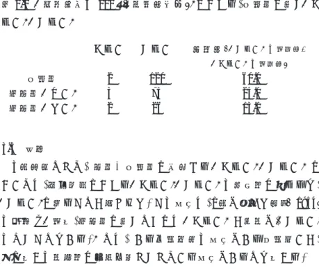表 2-2 「新潮文庫の 100 冊（日本人作家）」における、形容詞に付く「ぐ らい」「くらい」 ぐらい くらい 頻度比 （「くらい」の用例数／ 「ぐらい」の用例数） 形容詞 2 120 60.0 助動詞「ない」 3 75 25.0 助動詞「たい」 2 26 13.0 3-3 検討  3 節全体として、動詞・形容詞に後接する「ぐらい」「くらい」に おいては、当該資料における「ぐらい」「くらい」の平均的な姿よりも、 「くらい」に偏ることが示された。この傾向は、1 節で挙げた湯澤（1954） の指摘 C「用言、