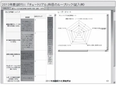 図 7 自己評価のためのルーブリックテンプレートの例 6. 若干の留意点  最後に考察にかえて、初めての Mahara ユーザとして、また管理者 として気がついた点を述べたい。筆者は Mahara の使用経験は浅く、 理解不足に発する誤り、すでに解決済み問題、そもそもの設計思想に 反する要望があるかもしれないが、大学教育の現場で広く ePortfolio ツールの普及を目指して活動する中で気づいた問題点や不便に感じた 点を述べさせていただく。  まず「グループ」についてであるが、Mahara は学習管理のシ