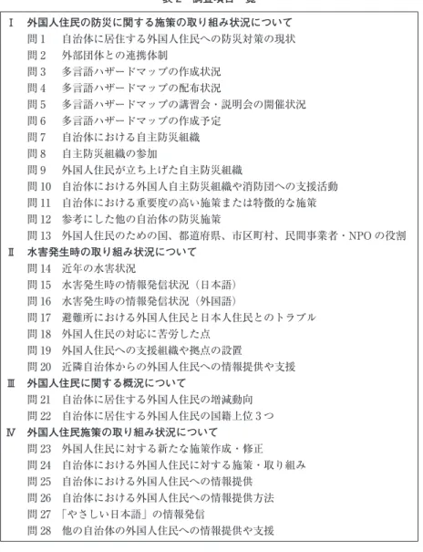 表 2　調査項目一覧 Ⅰ　外国人住民の防災に関する施策の取り組み状況について 　　問 1　 自治体に居住する外国人住民への防災対策の現状 　　問 2　 外部団体との連携体制 　　問 3　 多言語ハザードマップの作成状況 　　問 4　 多言語ハザードマップの配布状況 　　問 5　 多言語ハザードマップの講習会・説明会の開催状況 　　問 6　 多言語ハザードマップの作成予定 　　問 7　 自治体における自主防災組織 　　問 8　 自主防災組織の参加 　　問 9　 外国人住民が立ち上げた自主防災組織 　　問 10
