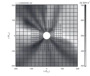 図  5   図  4 と同じ。ただし � � �  平面を示す。 図  6   太陽圏モデルの 3 次元鳥瞰図。表示領域は ������ ⊙ � � である。中心部の球 は内側の境界条件の位置 � � ���� ⊙ を示す。等値面は � � � ��  の面を示し、電流 シートに対応する。グレースケールは  � � ��  平面における  � � の分布である。  4