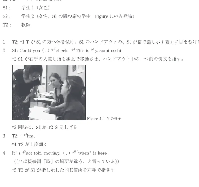 Figure 4.1 *2 の様子