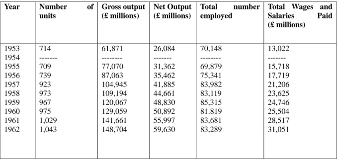 Table 3: Distribution of manufacturing establishments by size of gross output 39
