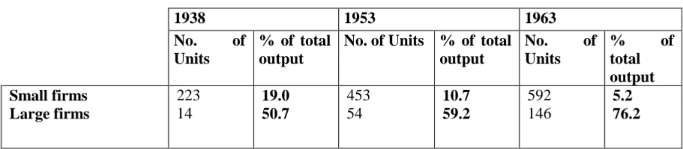 Table 4. Manufacturing Industries: Proportion of gross output produced by small and large firms 