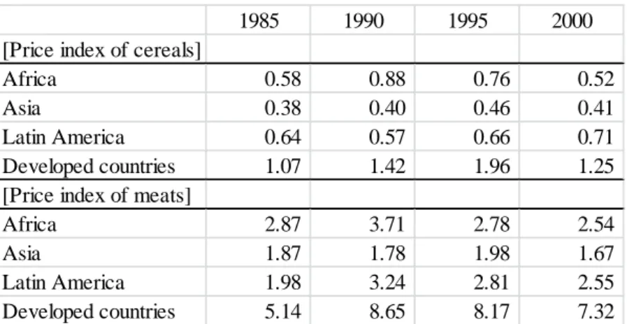 Table 1. Shares of population and arable land of various regions 