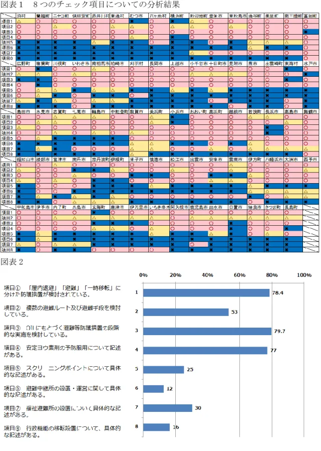 図表 2 