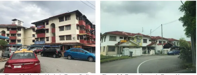 Table 3.1: Descriptive statistics of the number of respondents represented in the three neighbourhoods  Physical Characteristics  Taman Perling 