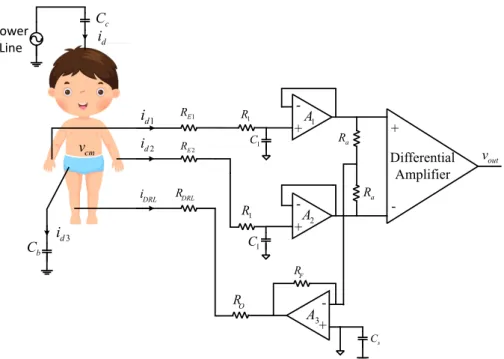 Figure 2.4: Driven Right Leg circuit with parasitic capacitors and electrode resistances and its equivalent circuit of common-mode voltage.