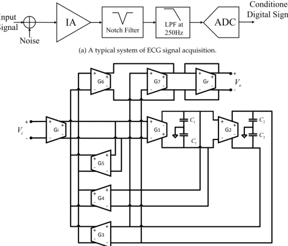Figure 2.9: The fully differential notch ﬁlter with the added output circuitry of one balanced OTA (BOTA) [7].