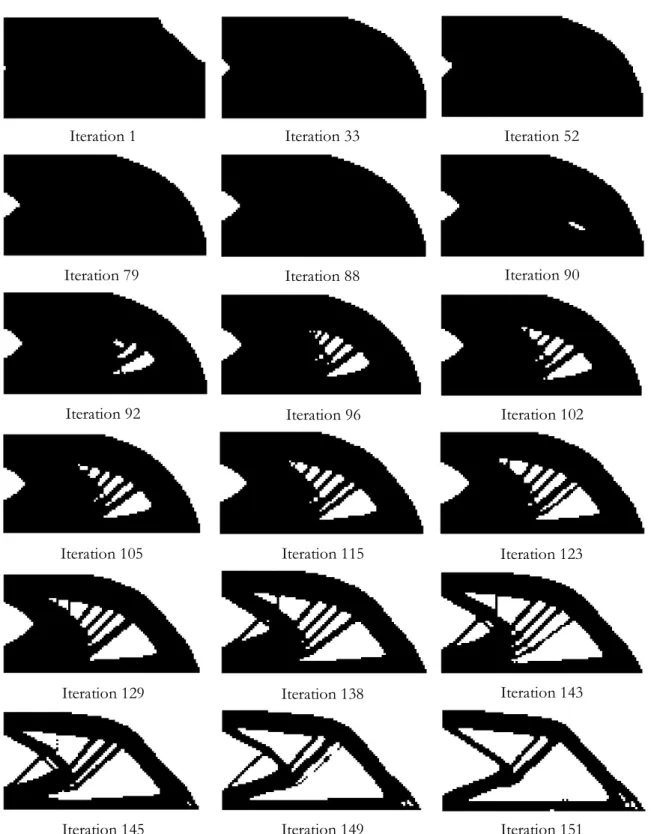 Figure 6.8 Iterative material distribution for static loading on nonlinear analysis. 