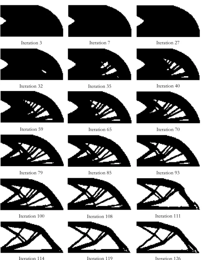 Figure 6.5 Iterative material distribution for static loading on linear analysis. 