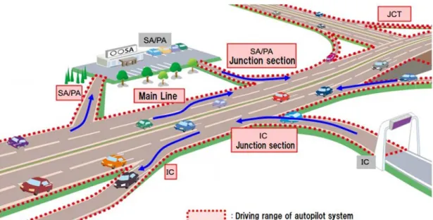 図 1-3  自動運転システムの運用範囲 (11)