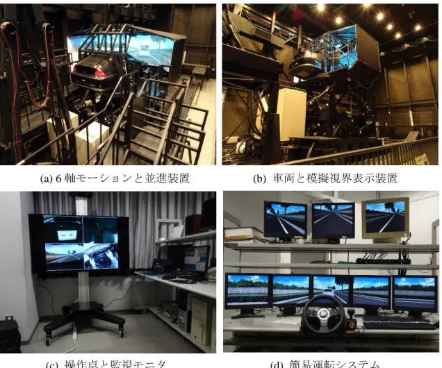 表 3-4 DS の並進装置の諸元 Item Specification  Weight [kg]  4760  Stroke [mm]  800  Maximum velocity [m/s]  3.5  Maximum acceleration [m/s 2 ] 3.92 