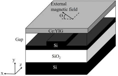 Figure 3.1 Optical isolator fabricated by bonding technique. 