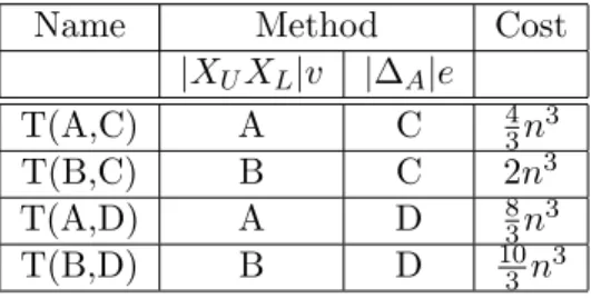 Table 5.1: Comparison of computational cost of proposed methods