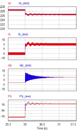 Figure 2.18 Magnifying of simulation result for  discharging to charging condition 