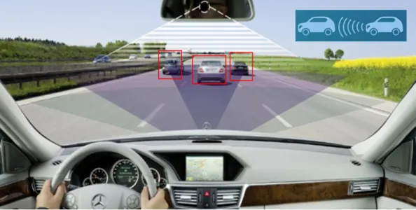 Figure 1.1: Preview object detection system for a collision avoidance system