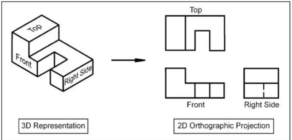 Figure 1.6: Preview image from the front view by an orthographic projection