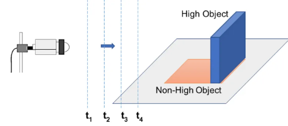 Figure 3.7: Preview image of the camera perspective at various distances