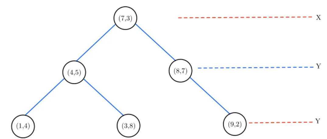 Figure 3.5 shows that a complex fitness function (colored black) becomes a simpler one (colored red)