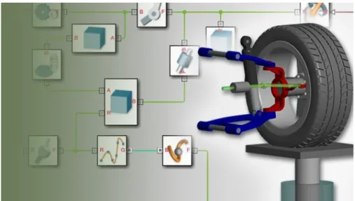 Figure 2.6: Multibody Simulation with Simmechanics (Matworks Inc).