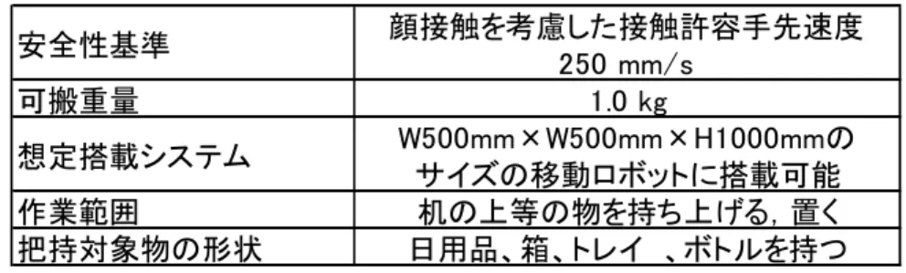 Table 3.2 Design Spec of Arm 