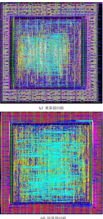 図  4.3.1.4  Geyser-3 における各演算器のレイアウト図 
