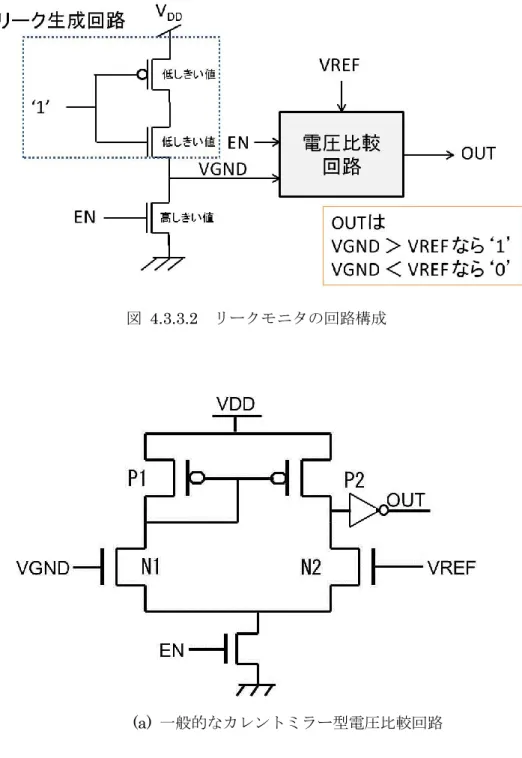 図  4.3.3.2  リークモニタの回路構成 