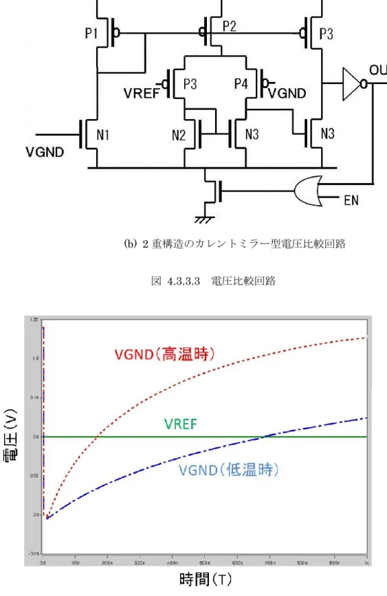 図  4.3.3.4  リークモニタ回路のシミュレーション波形 