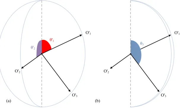Figure 2.5: Another deﬁnition of the tilt based on the non-Euler angles: (a) the tilt has two components and (b) only one inclination is used