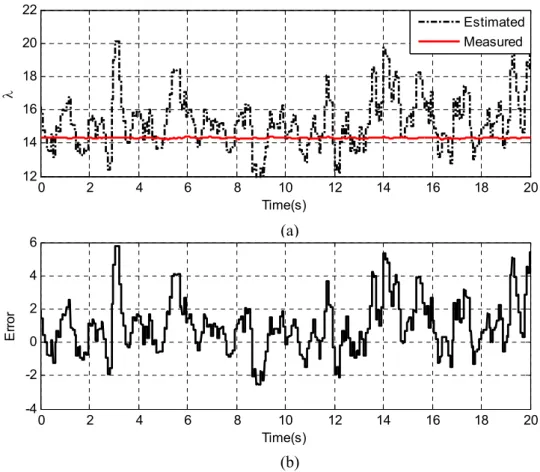 Figure 2.3: The comparison between raw pressure data and pressure with cycle mov- mov-ing average