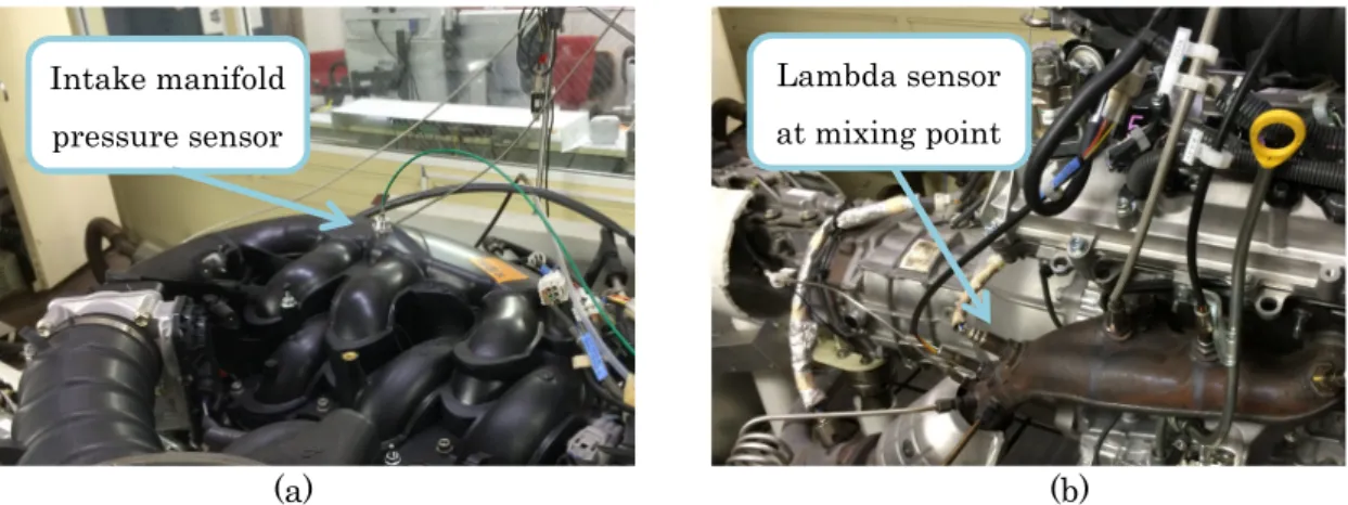 Figure 3.4: Position of sensors: a) intake manifold pressure sensor and b) AFR sensor at mixing point