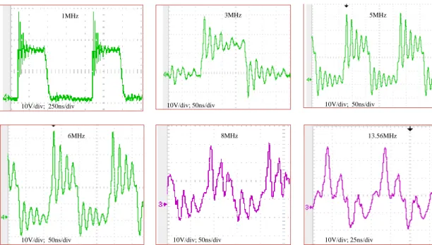 Figure 2.5: Output voltage waveform when switching frequency change from 1 MHz to 13.56 MHz