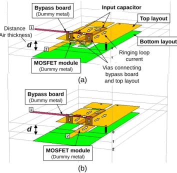 Figure 3.4: EM simulation models used to evaluate the effect of the bypass board (without shield layer)