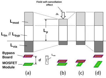 Figure 3.5: Schematic illustration of the parasitic inductance components.
