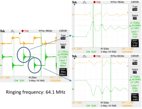 Figure 3.7: Ringing frequency estimation method