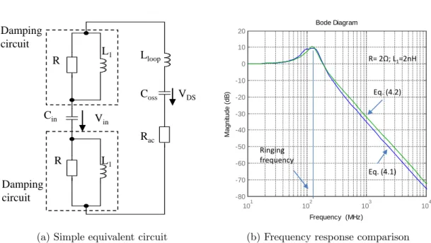 Figure 4.2: Simple equivalent circuit of the ringing loop with the damping circuit